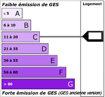 Emissie van broeikasgassen
